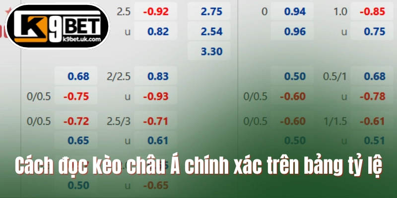 Cách đọc kèo châu Á chính xác trên bảng tỷ lệ