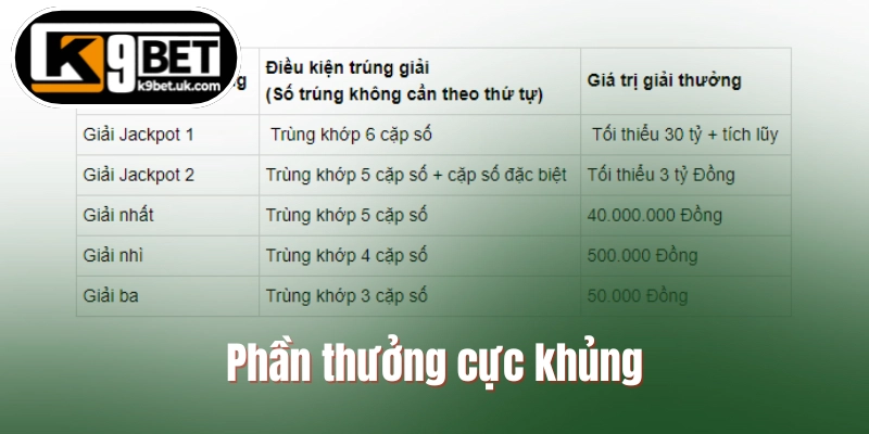 Phần thưởng cực khủng